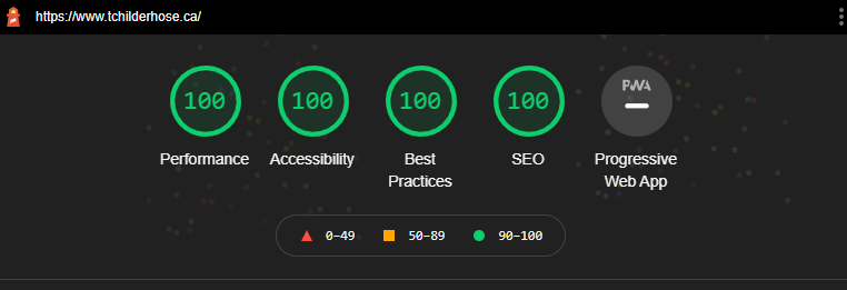 The current Lighthouse Score